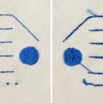 Comment commencer et terminer les points de broderie ?