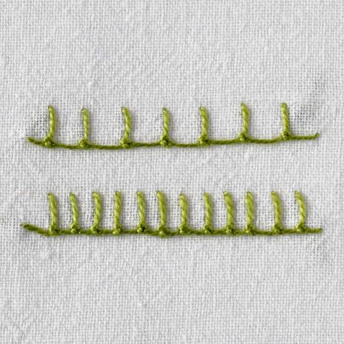 Point de bordure d’Anvers